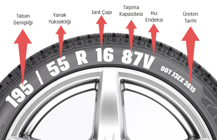 Lastik yük ve hız endeksi nedir
